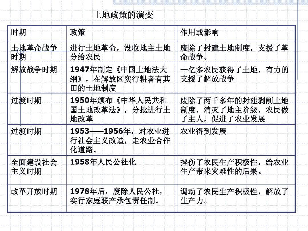 2024年中国最新土地储备分析：城市扩张与乡村振兴的博弈