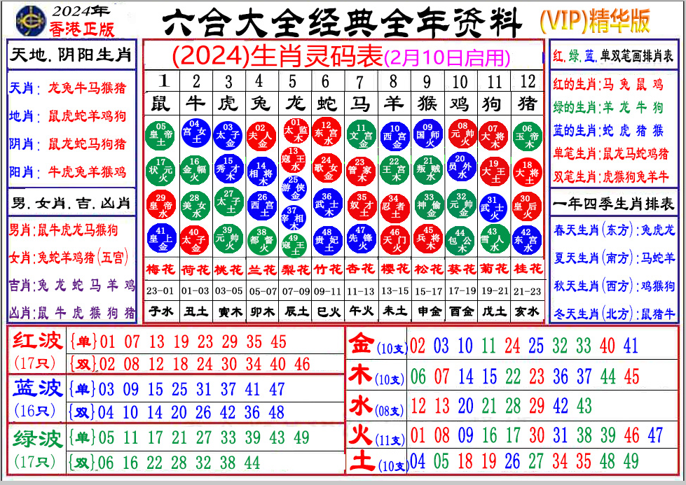 深度解读：最新生肖开奖结果分析及未来走势预测