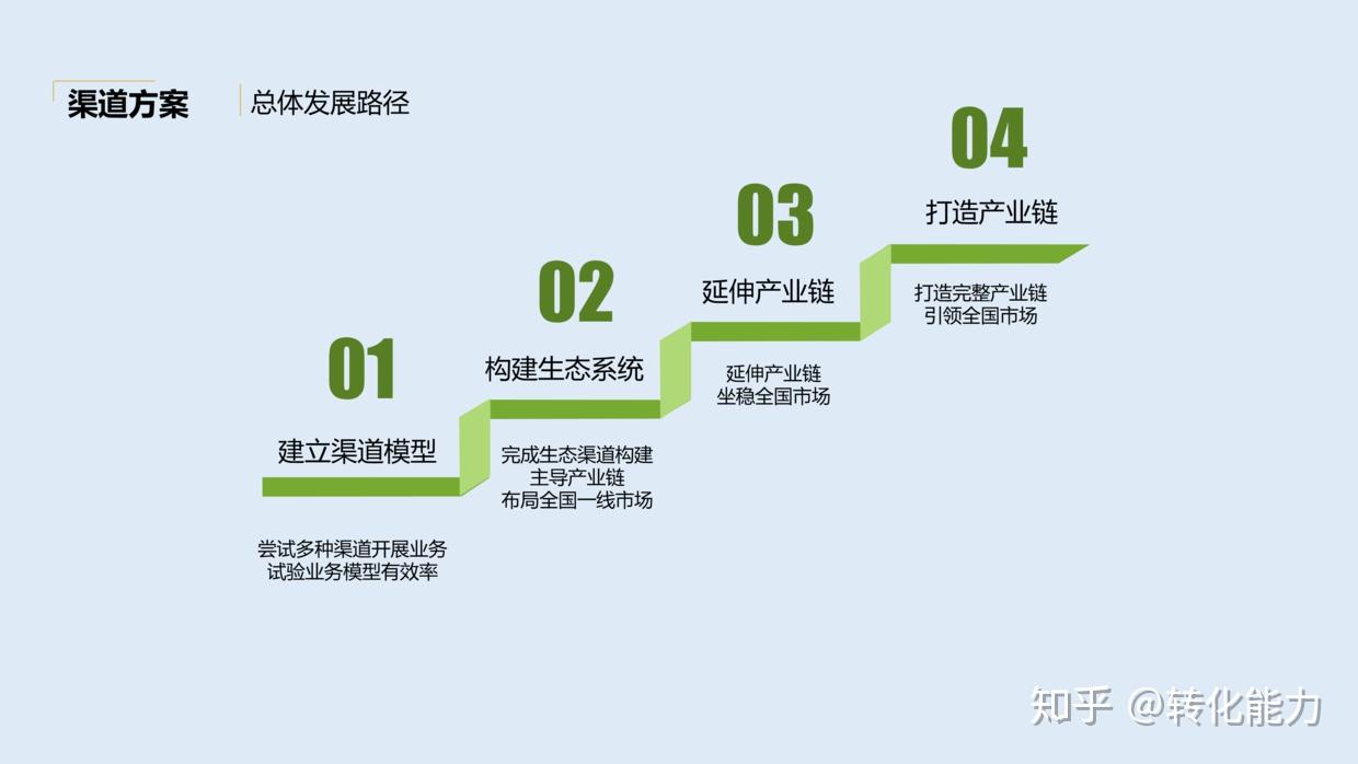 解码2024：最新的产品营销模式及未来趋势预测