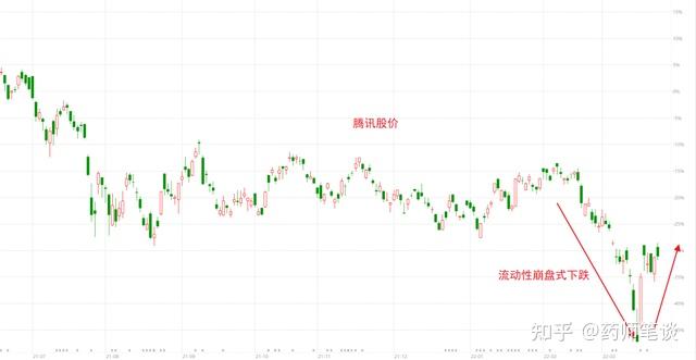 腾讯股价实时追踪：影响因素深度解析及未来走势预测