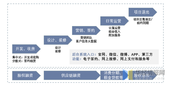 蛋壳公寓最新融资消息：资金困境与未来走向深度解析