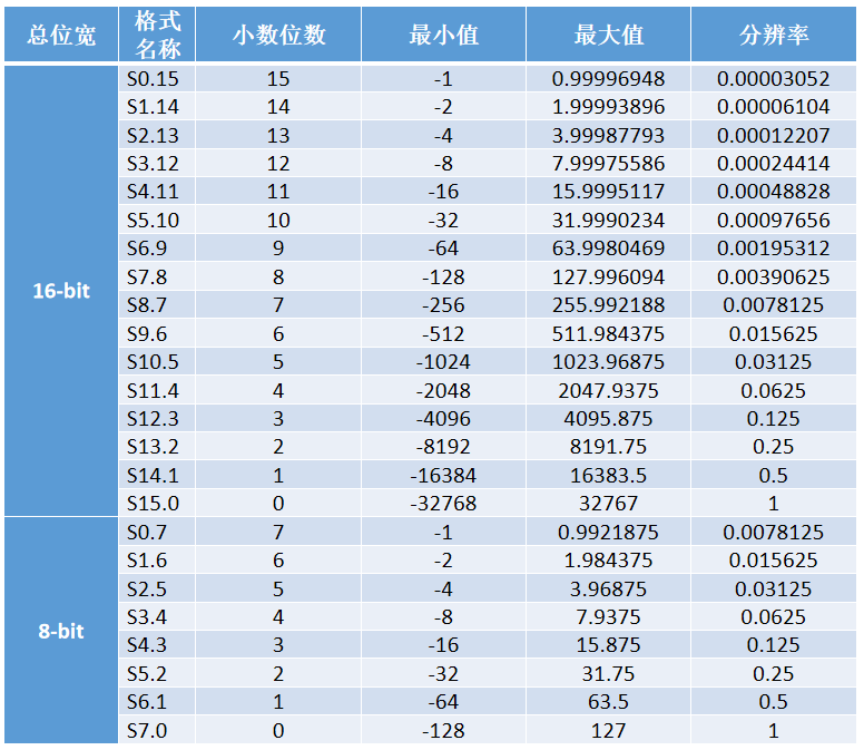 探秘最新的乘法：算法革新与未来展望