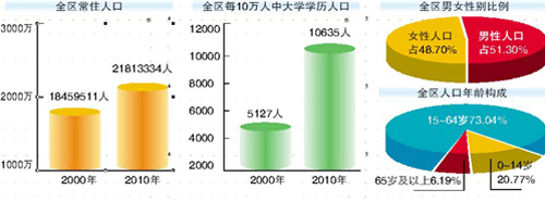 奇幻之旅 第10页