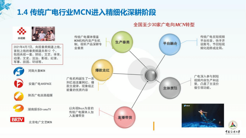 现在最新视频：视频内容趋势分析以及发展趋势预测