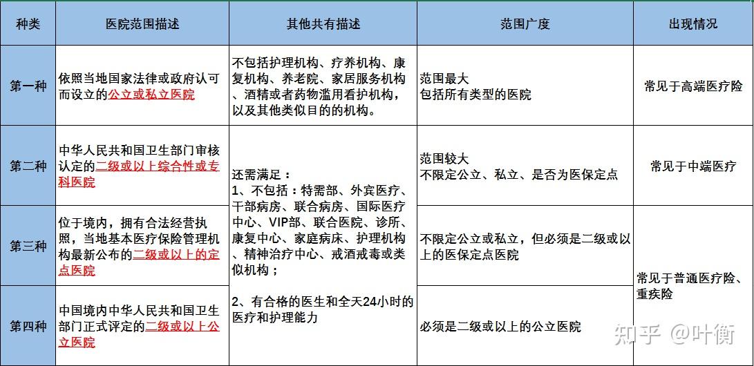 江西最新医保缴费基数详解：2024年调整及未来趋势预测