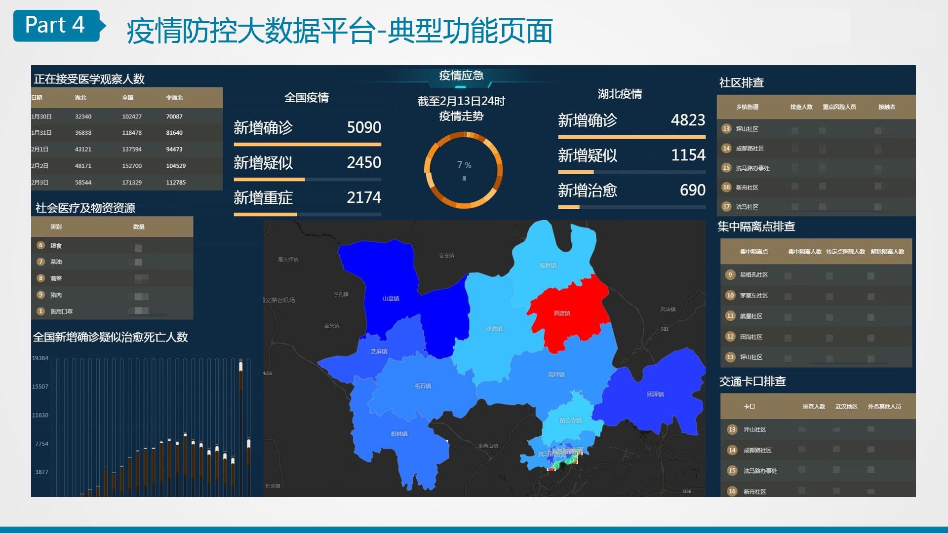 预测最新疫情：解读病毒变异、防控策略及未来趋势