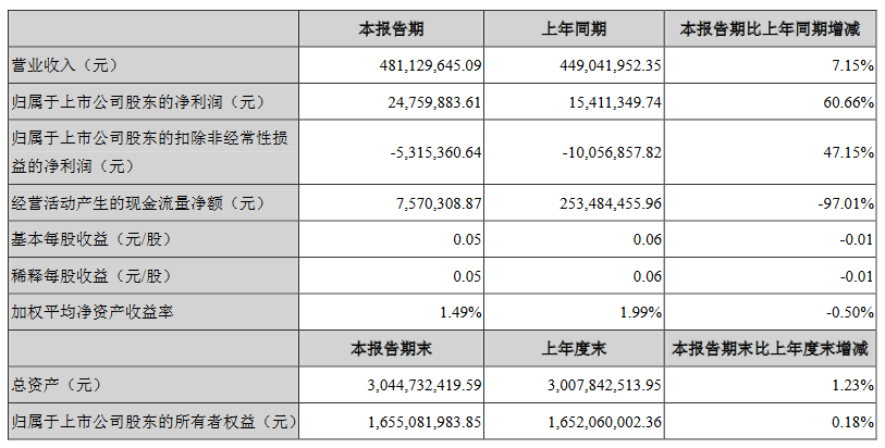 聚灿光电最新现状深度解析：Mini LED市场竞争与未来发展趋势