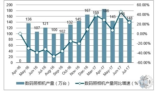 佳能最新数码相机评测：影像科技的巅峰之作？深入解析EOS R8及其他新品