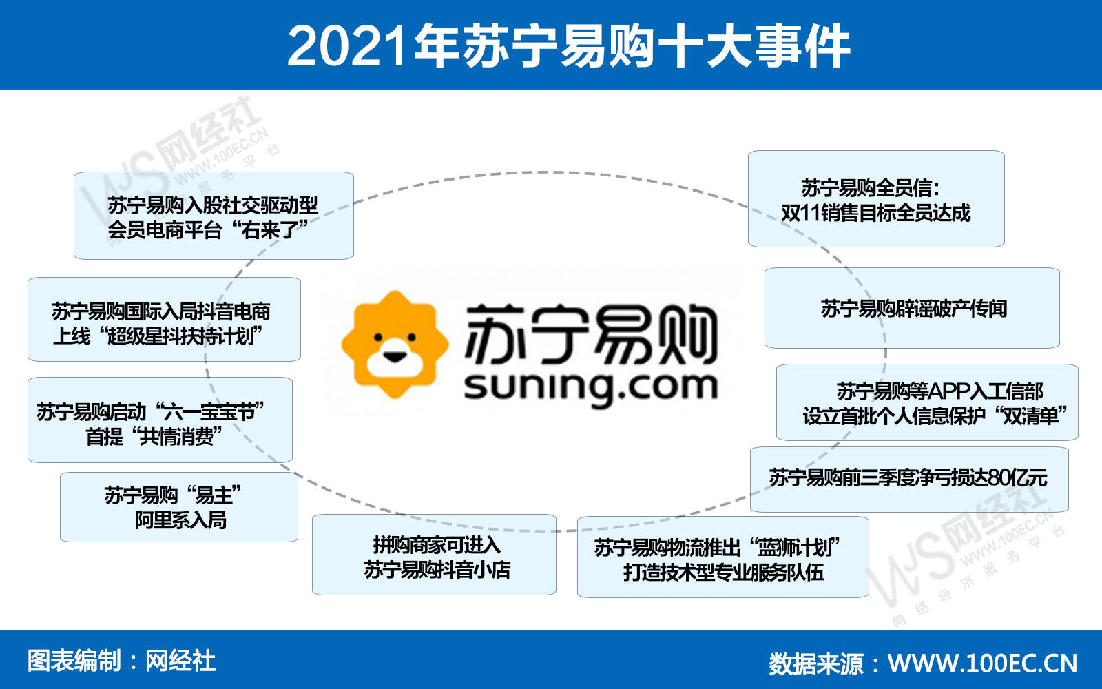 苏宁最新考核深度解析：绩效评估体系变革与未来发展趋势