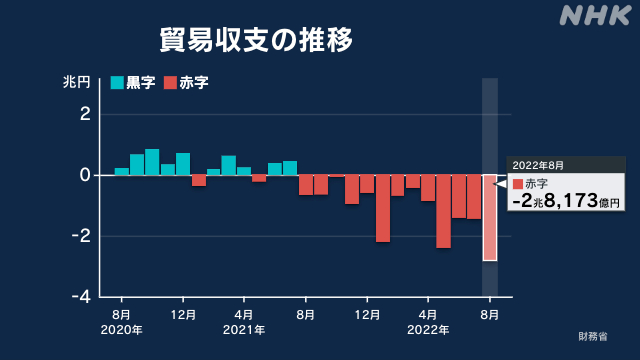 政策 第10页