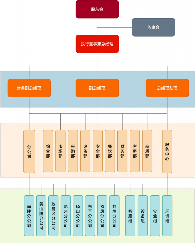 市医院最新首长将再写会诊的新章记