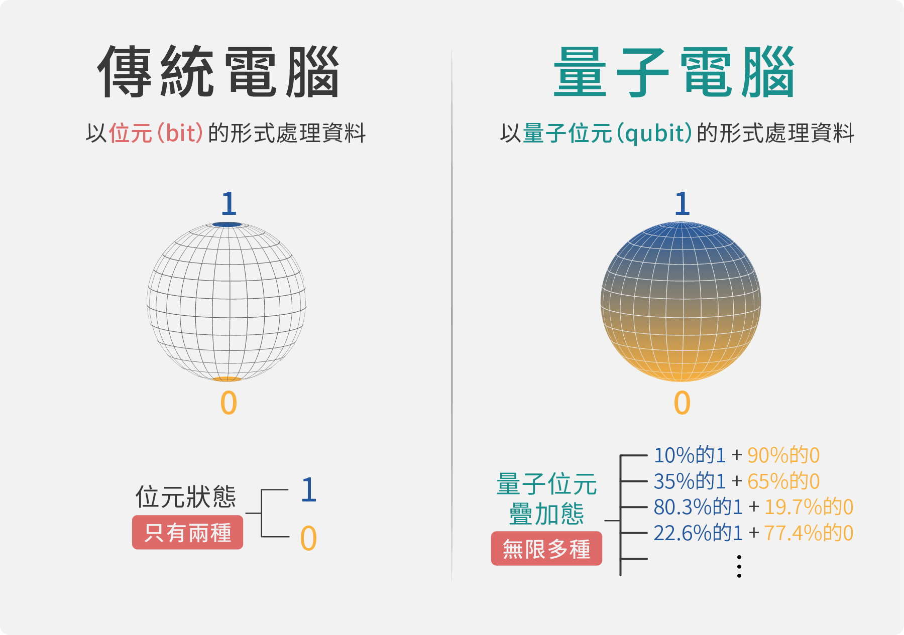 程序最新语言：未来编程趋势及潜在挑战深度解析