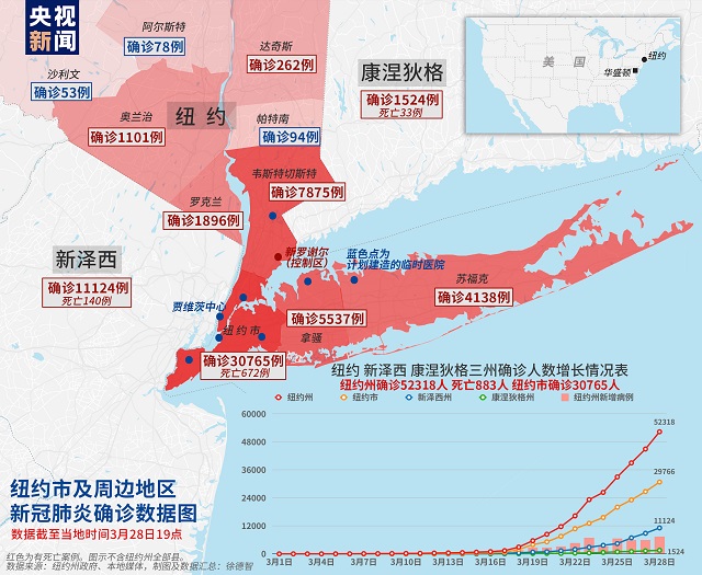 纽约新冠疫情最新动态：病例数下降趋势与未来挑战