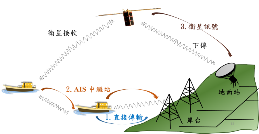 黄海最新导航系统解析：技术革新、应用场景及未来发展趋势