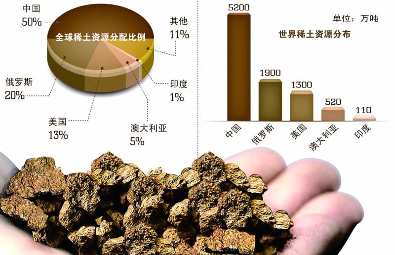 稀土最新报道：发展趋势、市场分析以及安全风险