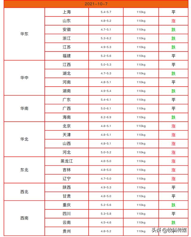 明天最新猪价预测：市场走势分析及未来趋势研判