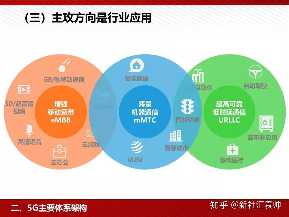 最新链接5G技术深度解析：网络速度、安全隐患与未来展望