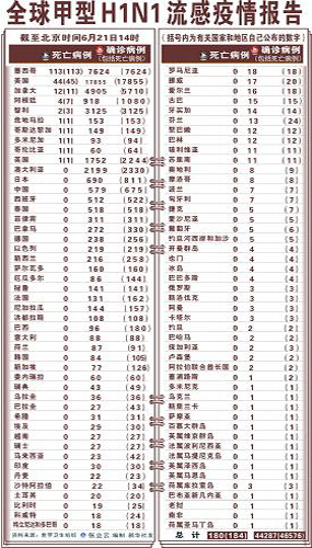 厦门流感最新疫情报告：防控措施、症状及个人防护指南