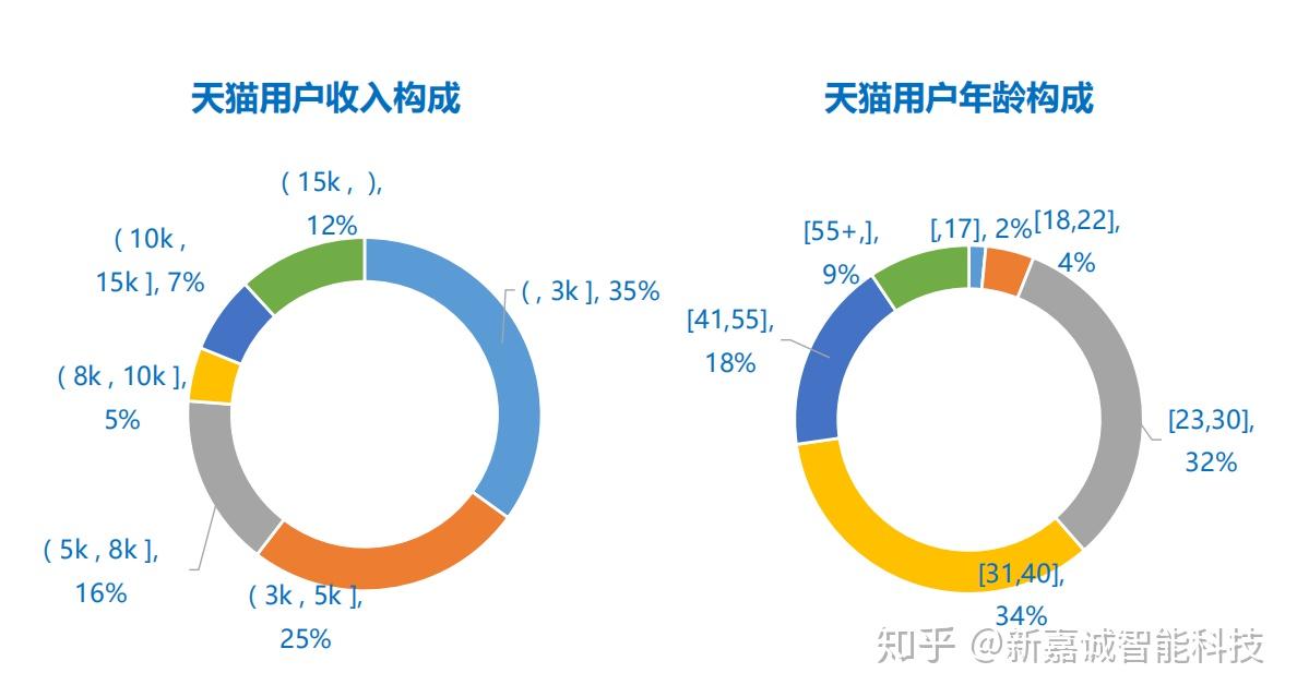 电影猫最新分析：功利、危险和将来发展趋势