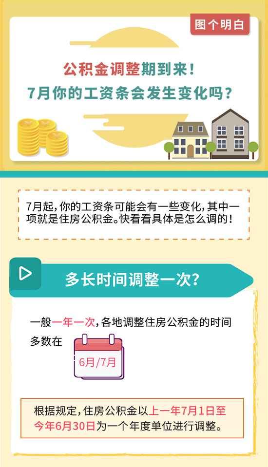 公积金最新情况深度解读：政策调整、提取新规及未来趋势预测