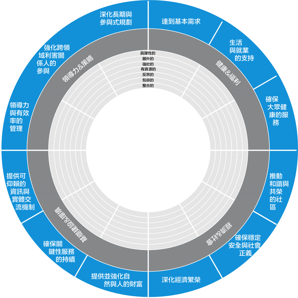 最新疫情城堡：构建韧性社会之关键？——多维度解析疫情防控新策略