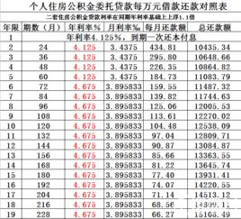 厦门最新买房利率详解：政策解读、市场分析及购房建议