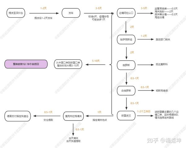 亚航最新通知：质量修改、新线路开辟及其他关键信息解析