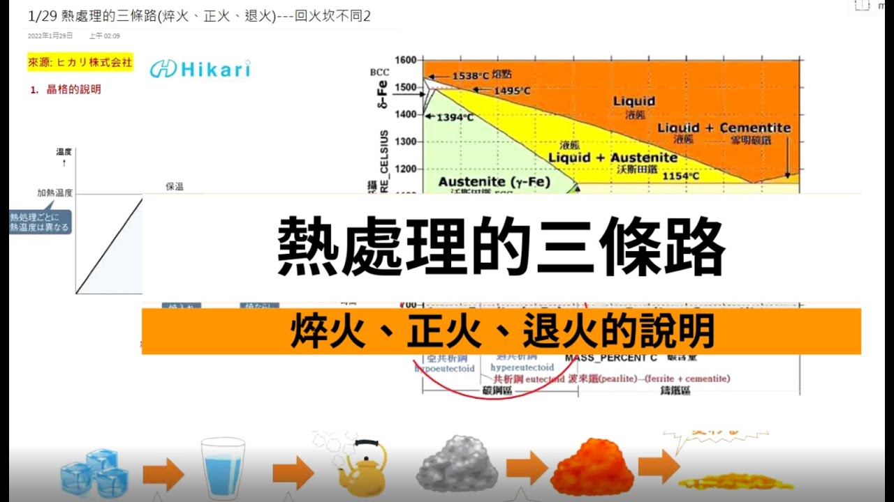 探秘最新回火器技术：性能提升与应用前景深度解析