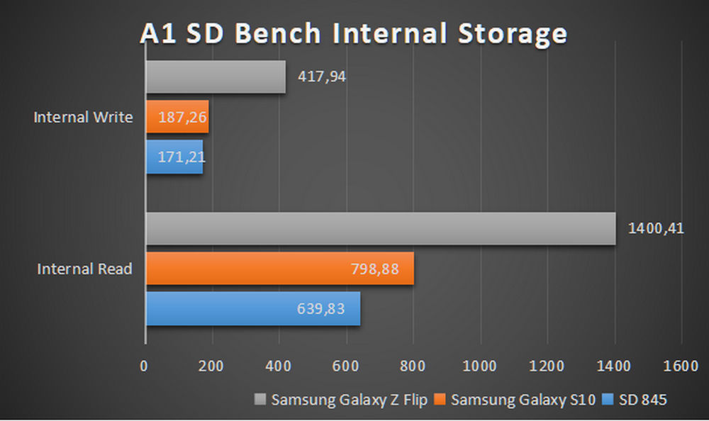 A1 SD Bench最新版深度解析：性能提升与未来展望