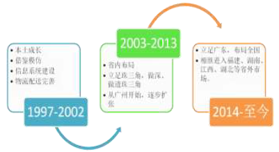 美宜佳最新羊毛促销活动深度解析：优惠策略、参与方式及潜在风险