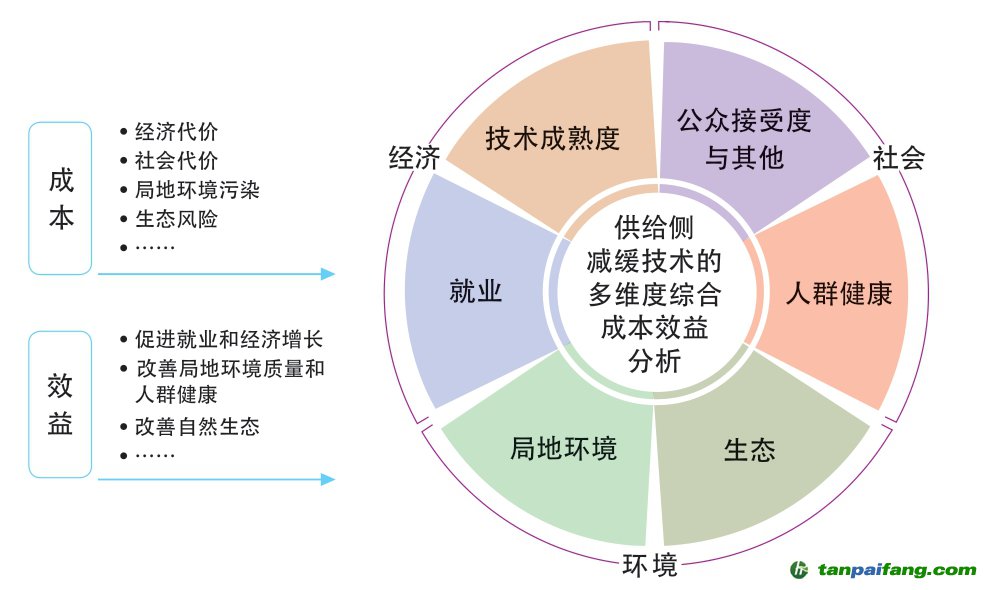 当阳高铁2024最新消息：线路规划、建设进度及对当地经济的影响