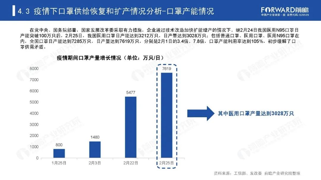 口罩最新供应：市场现状、未来趋势及挑战深度解析