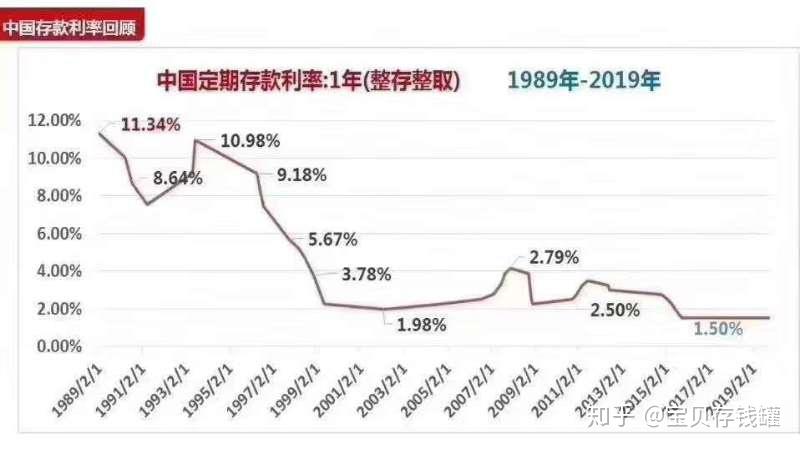 分析最新全球利率：影响、风险与趋势的切入分析