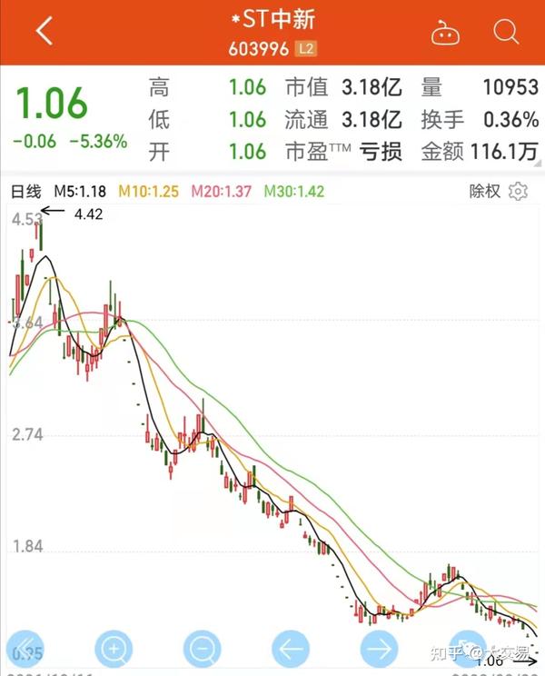 ST股最新动态及风险提示：深度解析投资机遇与挑战