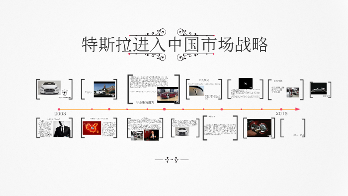 特斯拉最新抽奖活动深度解析：参与方式、奖品设置及潜在风险