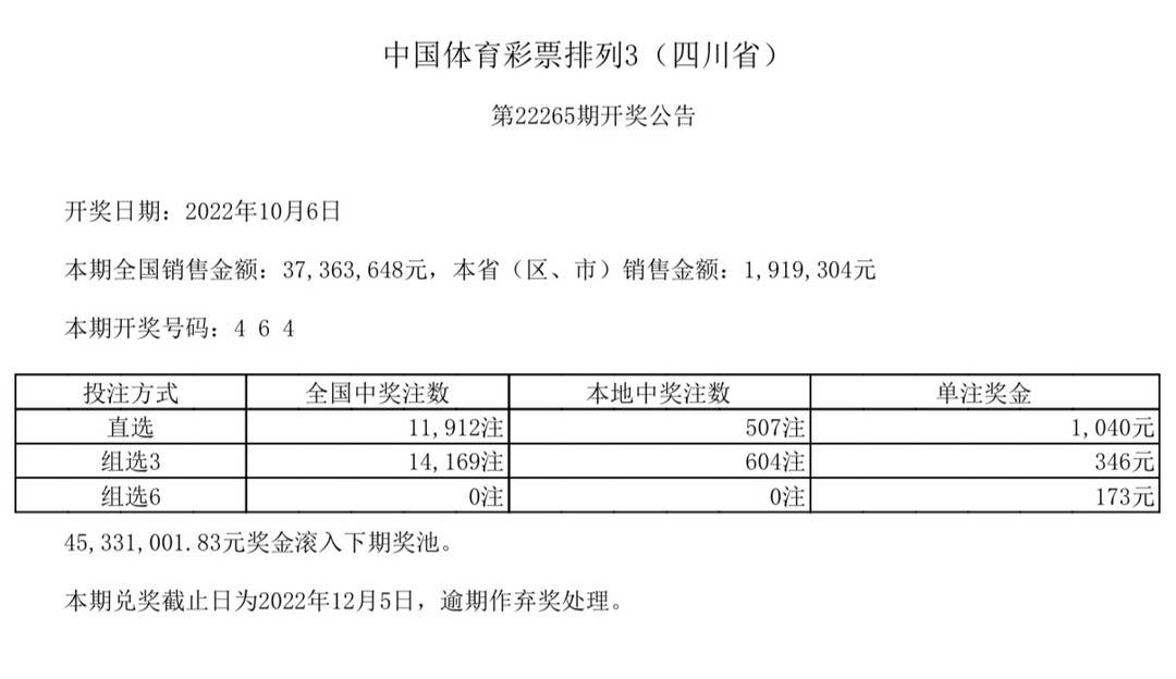 深度解读：最新彩票集合信息全览及未来趋势预测