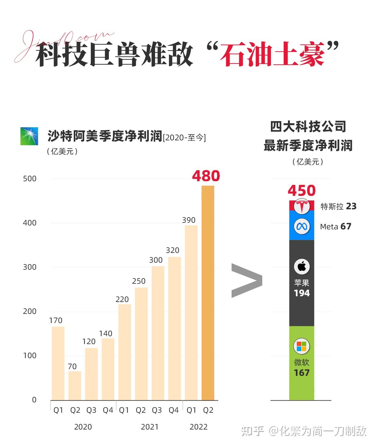 阿美最新股价深度解析：影响因素、未来走势及投资建议