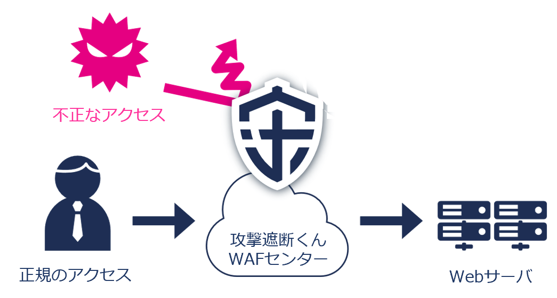 v2ba最新网址深度解析：访问风险、安全策略及未来趋势