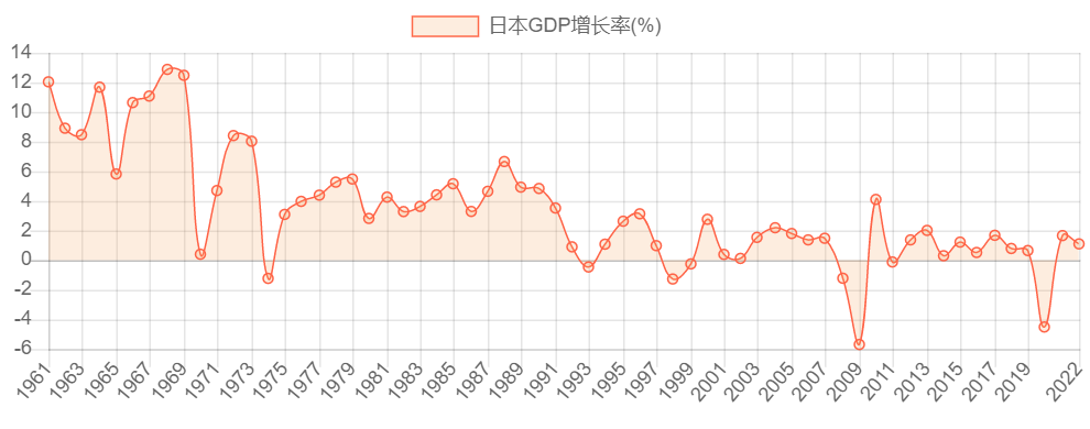 日本社会