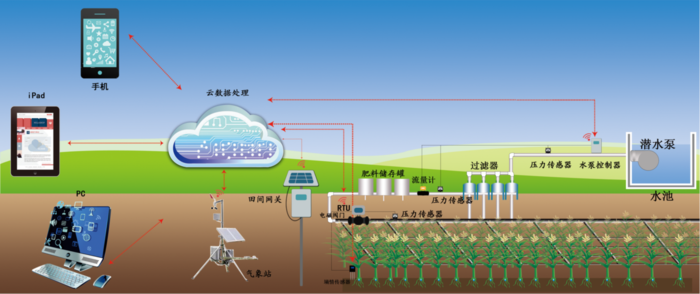 聚焦水利最新动向：政策调整、技术革新与未来展望