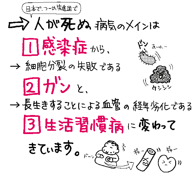 深度解析：病情最新死亡信息追踪及影响因素分析