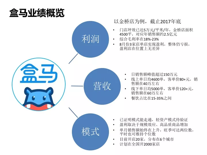 盒马鲜生最新动态：从数字化转型到社区融合的战略升级