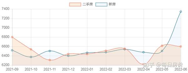 六安在售楼盘最新动态：价格走势、区域分析及未来展望