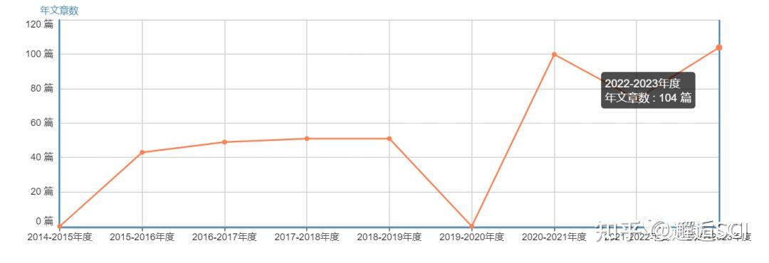 调查中国科传最新目标价：分析其变化动态和保值风险