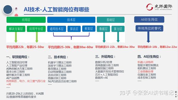 2024最新招聘信息：行业趋势、求职技巧及未来展望