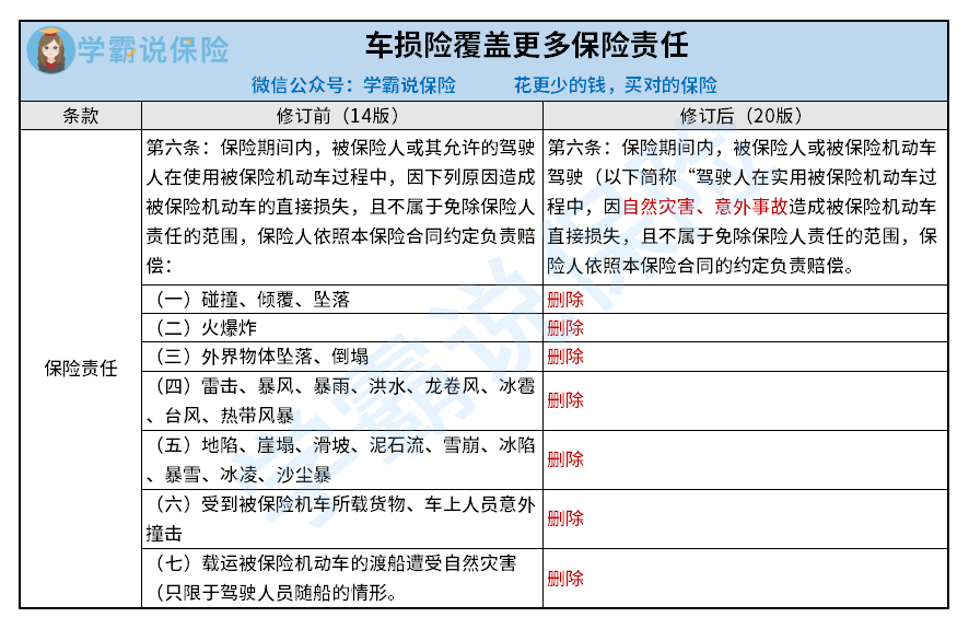 车损险最新政策解读：投保指南及理赔技巧全解析