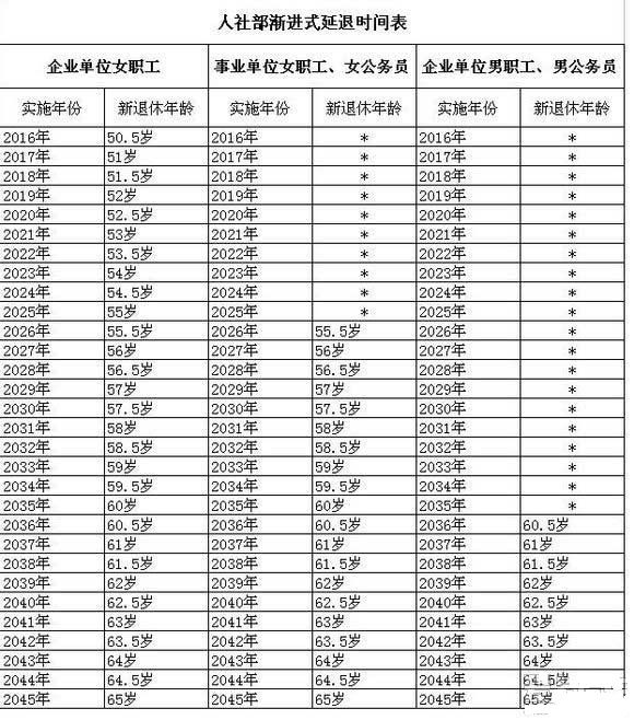 详解最新延迟退休年龄时间表：政策解读、社会影响及未来展望