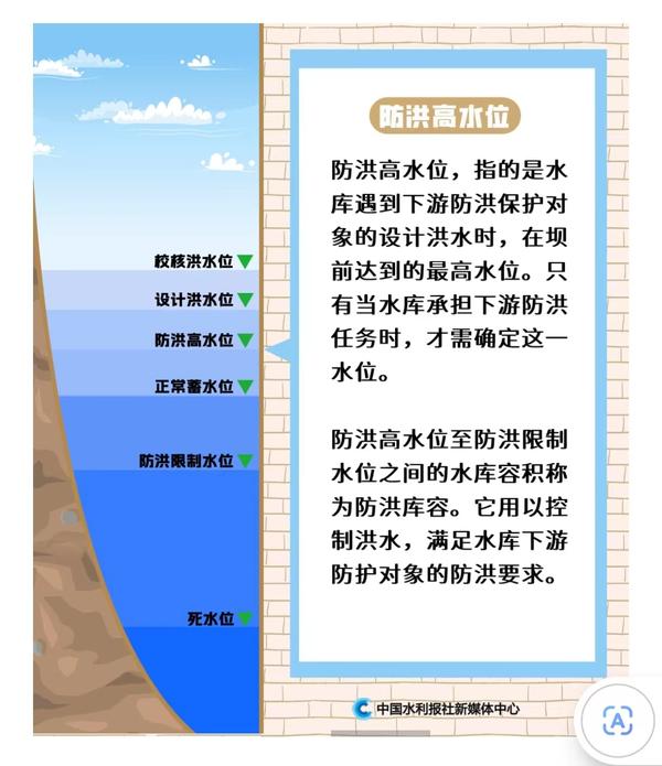 茅坡水库2024最新消息：水位变化、安全隐患及未来规划深度解读