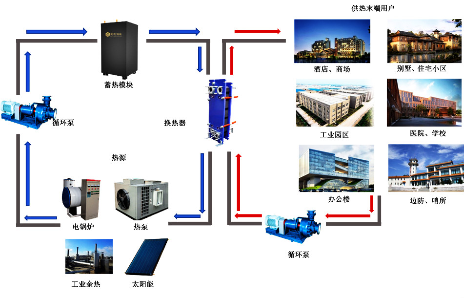 探秘最新的水烟：设计、功能与未来趋势