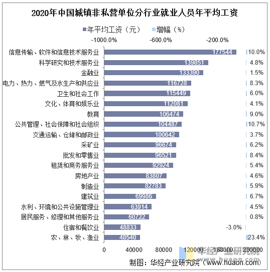 大足区人才网最新招聘信息：解读就业趋势及未来展望